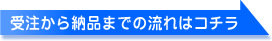 受注から納品までの流れはコチラ